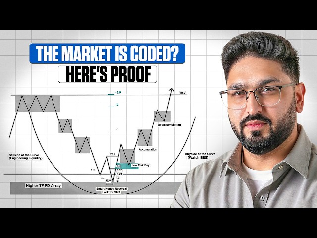ICT Market Maker Model - MMXM (Proof the market is coded)