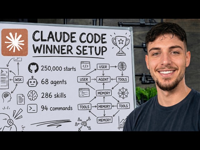 Claude Code Hackathon Winner Setup (286 Skills)