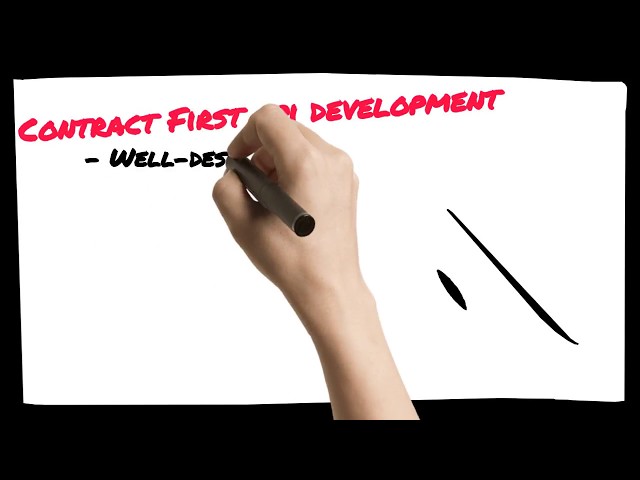 What is Contract First API Development