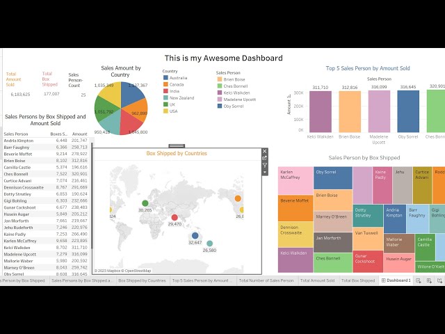 Tableau Tutorial - Sample-Sales Data Set Repeat Session