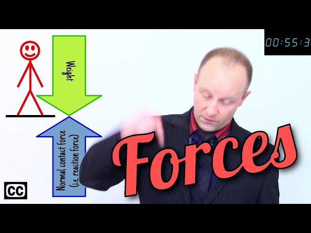 ⚡Forces - GCSE IGCSE 9-1 Physics - Science - Succeed Lightning Video⚡
