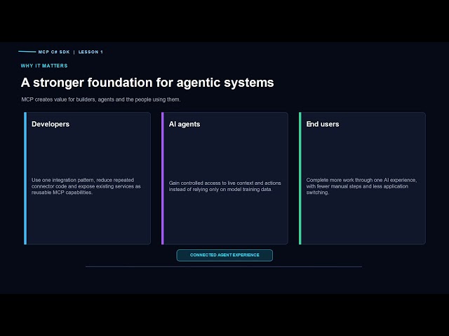 MCP C# SDK - Lesson 1 - Why AI Agents Need MCP