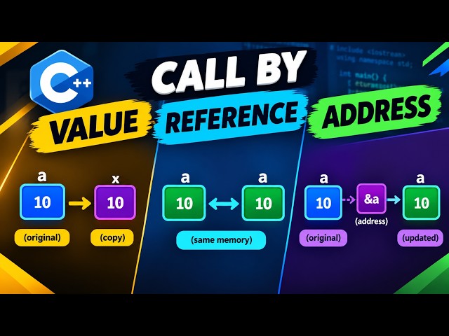 Tutorial 20:🔥 C++ Call by Value vs Reference vs Address | 3 Methods Explained Simply!