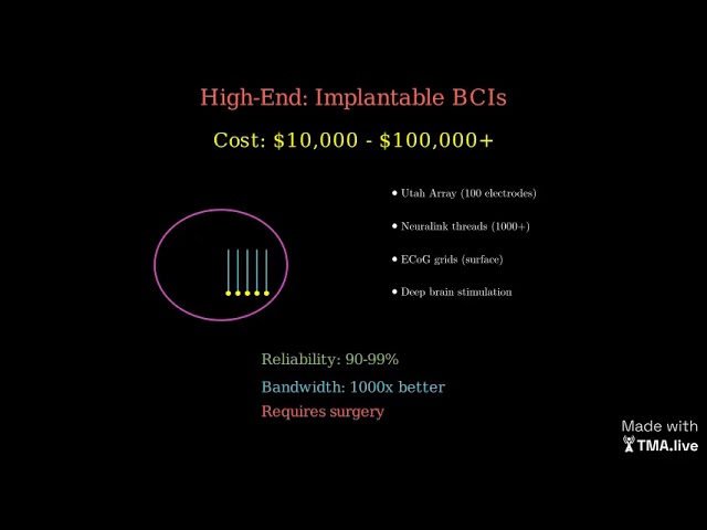 Brain Computer Interfaces (BCIs) 101