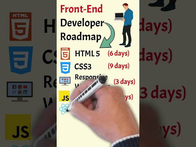 frontend and backend roadmap | programming skills languages | web design and development | website