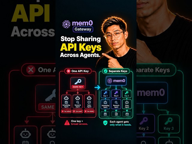Stop Sharing API Keys Across AI Agents | Mem0 Gateway Explained