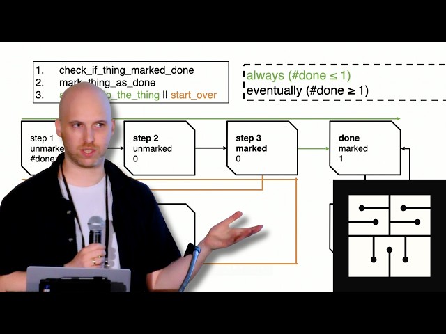 How to Find Bugs in Systems That Don't Exist - Hillel Wayne | SSW 2026