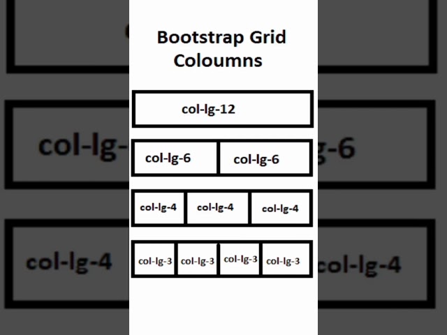 Bootstrap Grid Columns  #webdevelopment #webdesign #bootstrap #columns #begginers