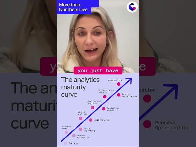 The Analytical Maturity Curve: How Data Teams Can Get Insightful Feedback From Stakeholder Surveys