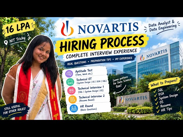 Novartis Hiring Process 2026 | 16 LPA CTC | NIT Trichy 🎓