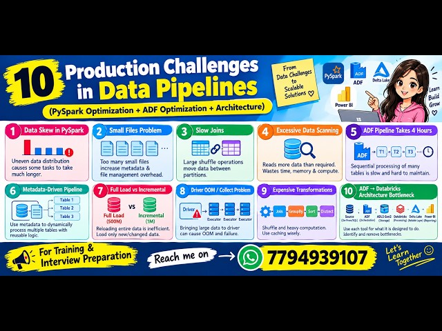 10 Production Challenges in Data Pipelines #azuredataengineering #pyspark #dataengineering #sql