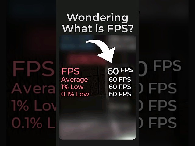 What is FPS? #FPS #60FPS #24fps