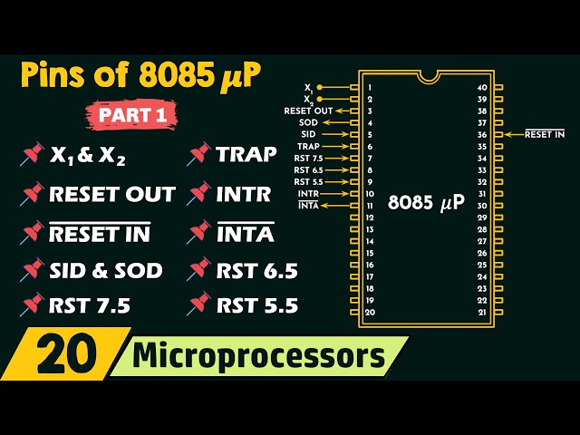 Pin Diagram of 8085 Microprocessor (𝜇P) - Part 1