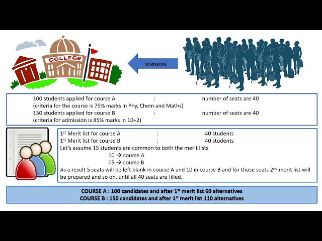 DBMS - II(Primary key, Candidate key and Alternate key)