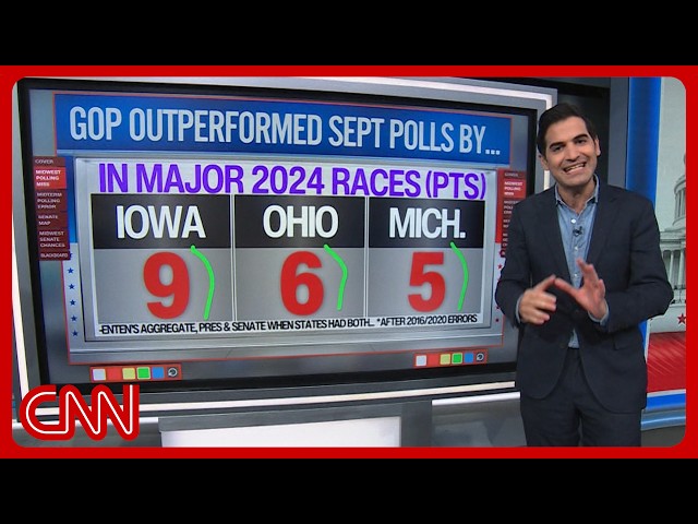 What if GOP outperforms latest polls? New election forecast unveiled
