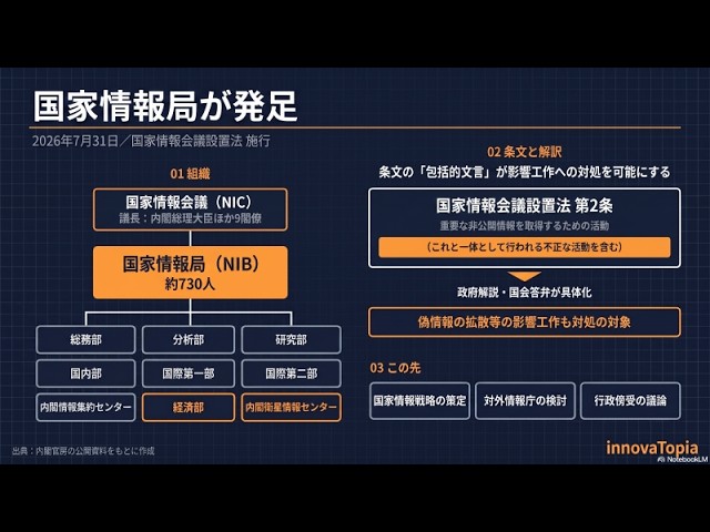 【特集】国家情報局の発足とAI時代の影響工作。730人体制が目指す認知戦防衛のリアル