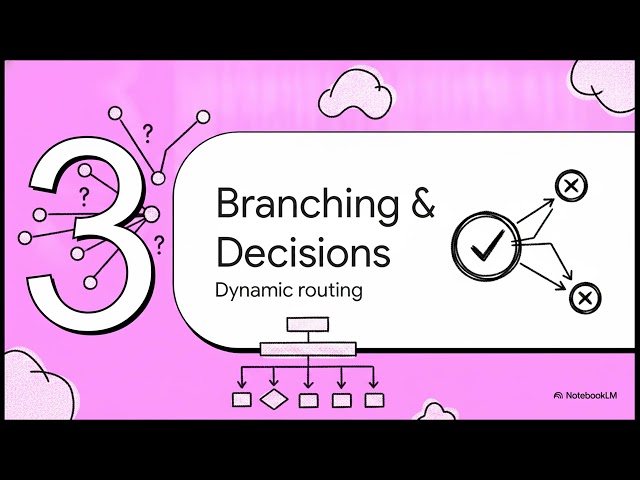 LangGraph Explained: Build AI Agents, Workflows & Multi-Step Applications