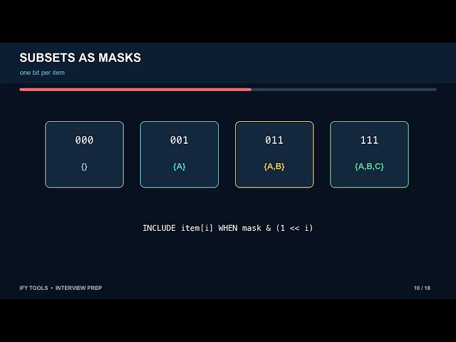 Bit Manipulation Patterns for Interviews