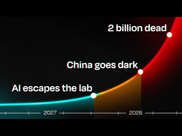 How AI Takeover Could Happen In 2 Years: A Scenario