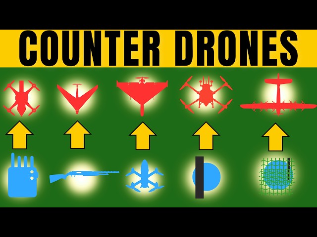 How to Actually Counter Drones