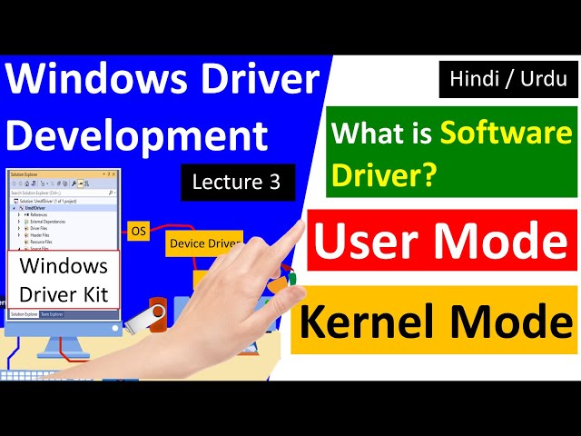 software driver, user mode and kernel mode examples in hindi urdu - windows driver development hindi