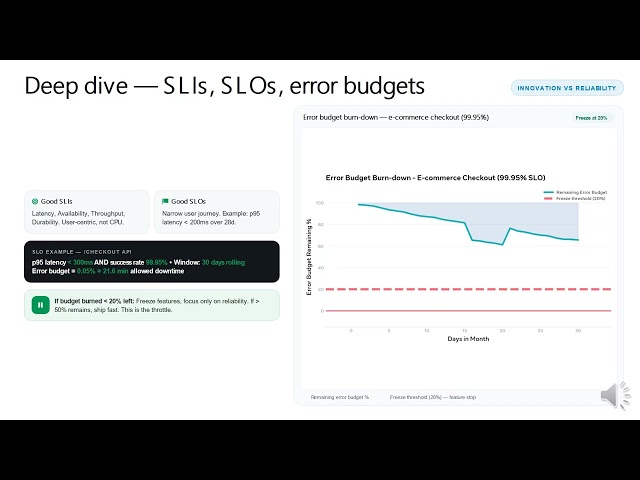 Site Reliability Engineering Basics,Concepts &Principles