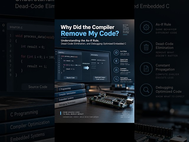 Why Did the Compiler Remove My Code? Understanding the As-If Rule, Dead-Code Elimination, and