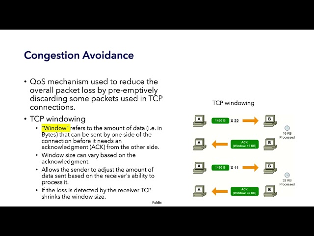 4 18  QOS tools  Congestion avoidance | CCNA 200-301