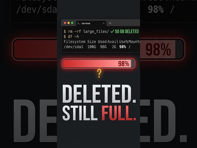 You Deleted 50 GB. Your Disk Is Still Full. Here's Why.