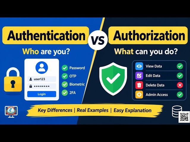Authentication vs Authorization | Difference Between Authentication and Authorization