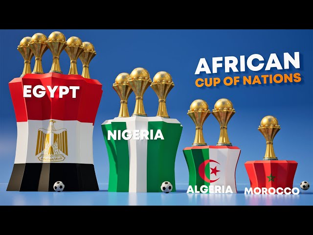 Africa Cup of Nations - All Winners