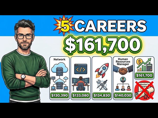5 Careers That Pay $130K+ Without a Master's Degree