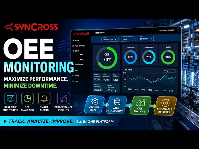 Boost Factory Efficiency with Syncross OEE Monitoring | Real-Time OEE Dashboard