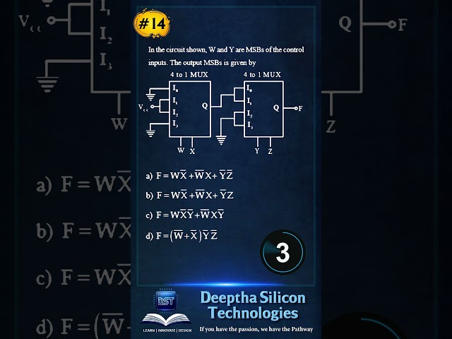4:1 MUX Logic Problem | Find Boolean Function F | Digital Electronics
