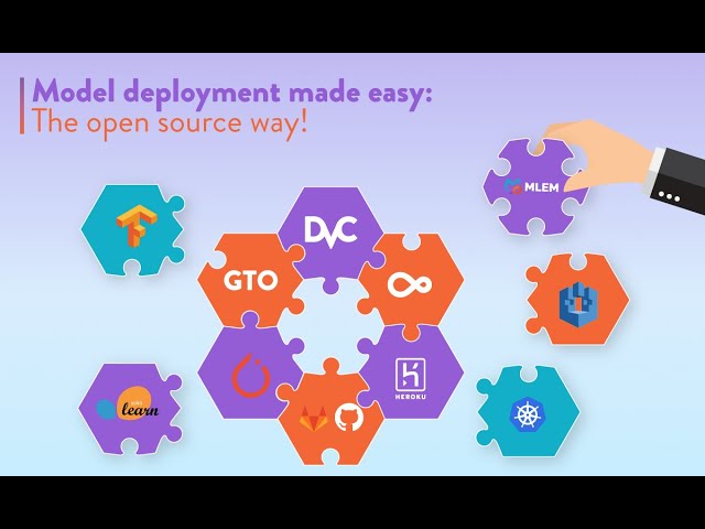 Model Deployment Made Easy: The Open Source Way!