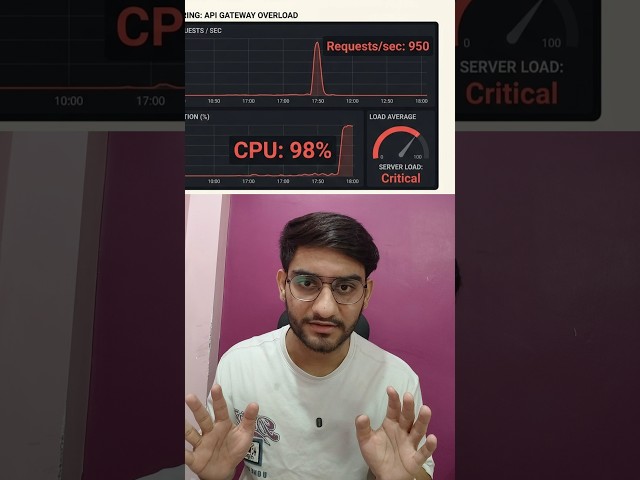 Rate Limiting Explained in 30 Seconds #codingshorts