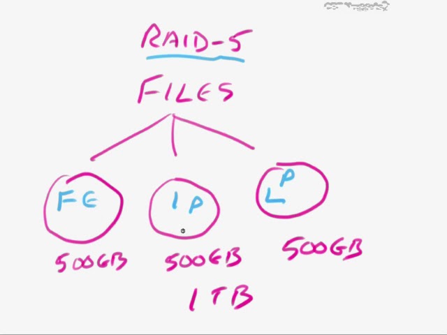 #14 Computer Storage3 | Raid Type | Sci | Windows Disk Management | Drive Status | GM AutoTech