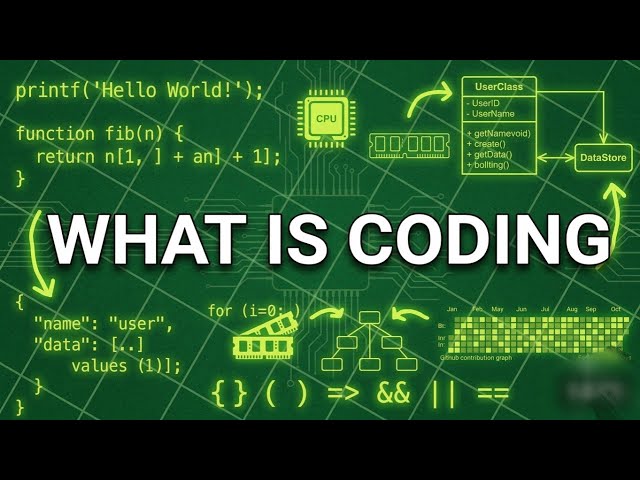 What is Coding? Explained in 60 Seconds! 💻