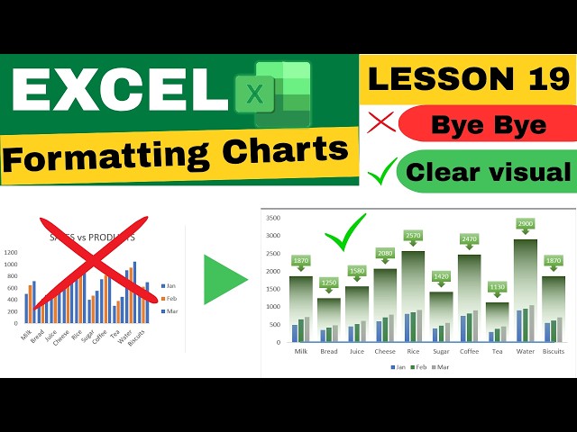 Bye Bye Charts vs Clear VISUAL | Excel Lesson 19
