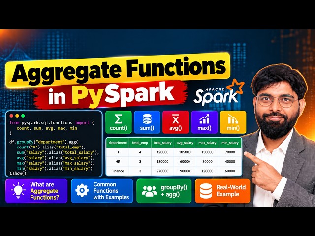 Aggregate Functions in PySpark Explained | groupBy(), agg(), sum(), avg(), count(), max(), min()