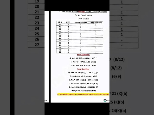 12th Class Pairing Scheme 2026 | Computer, Math, Bio, Physics, Chemistry, English