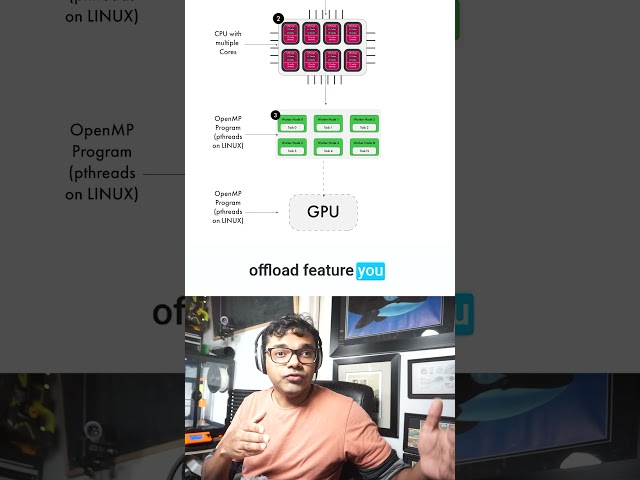 What is OpenMP? Simplifying Parallel Programming!"