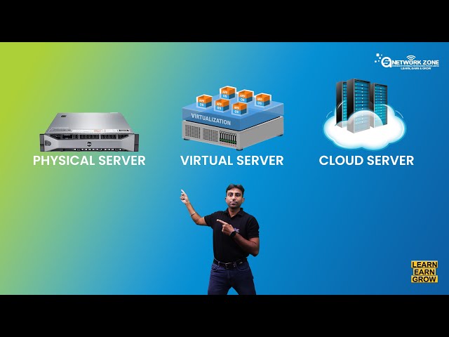 Physical Server VS Virtual Server/Cloud Server | ASNETworkZONE