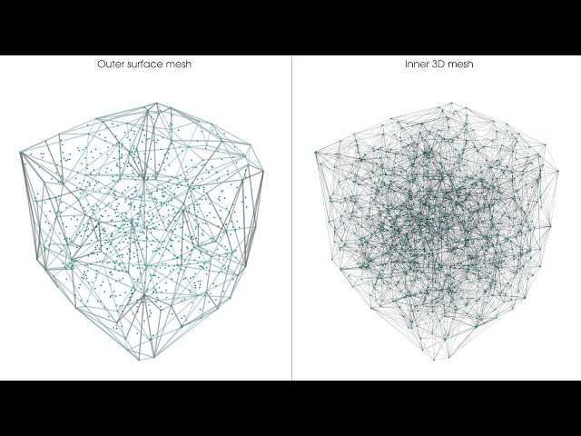 3D data processing and visualization with PyVista