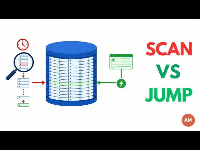Why Your Database Is Slow Without an Index