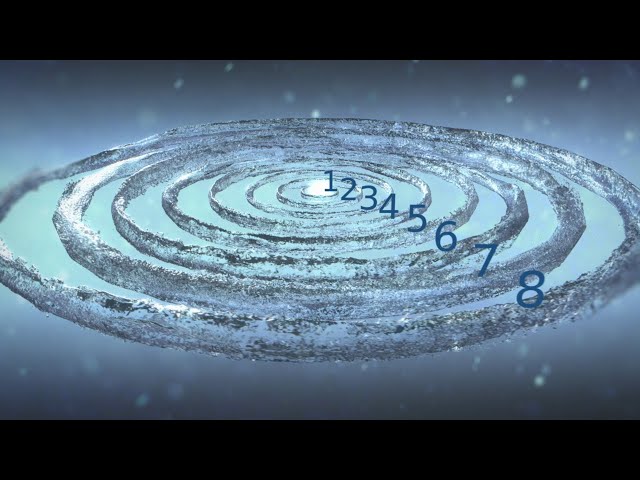 Scientology Beliefs and Practices: The Eight Dynamics