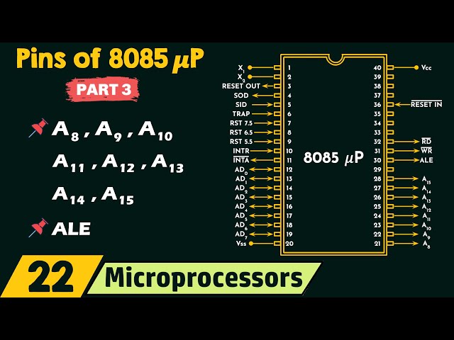 Pin Diagram of 8085 Microprocessor (𝜇P) - Part 3