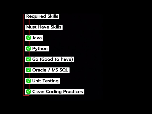 PTC Hiring Associate Software Analyst | Pune | Java | Python | DevOps | Apply Now