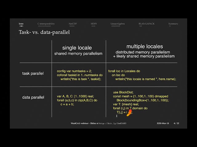 Working with data files and external C libraries in Chapel