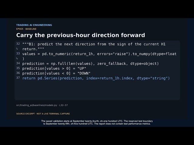 Run Bitcoin Baselines in Python: B0, B1, Logistic Regression | Code Lab 005
